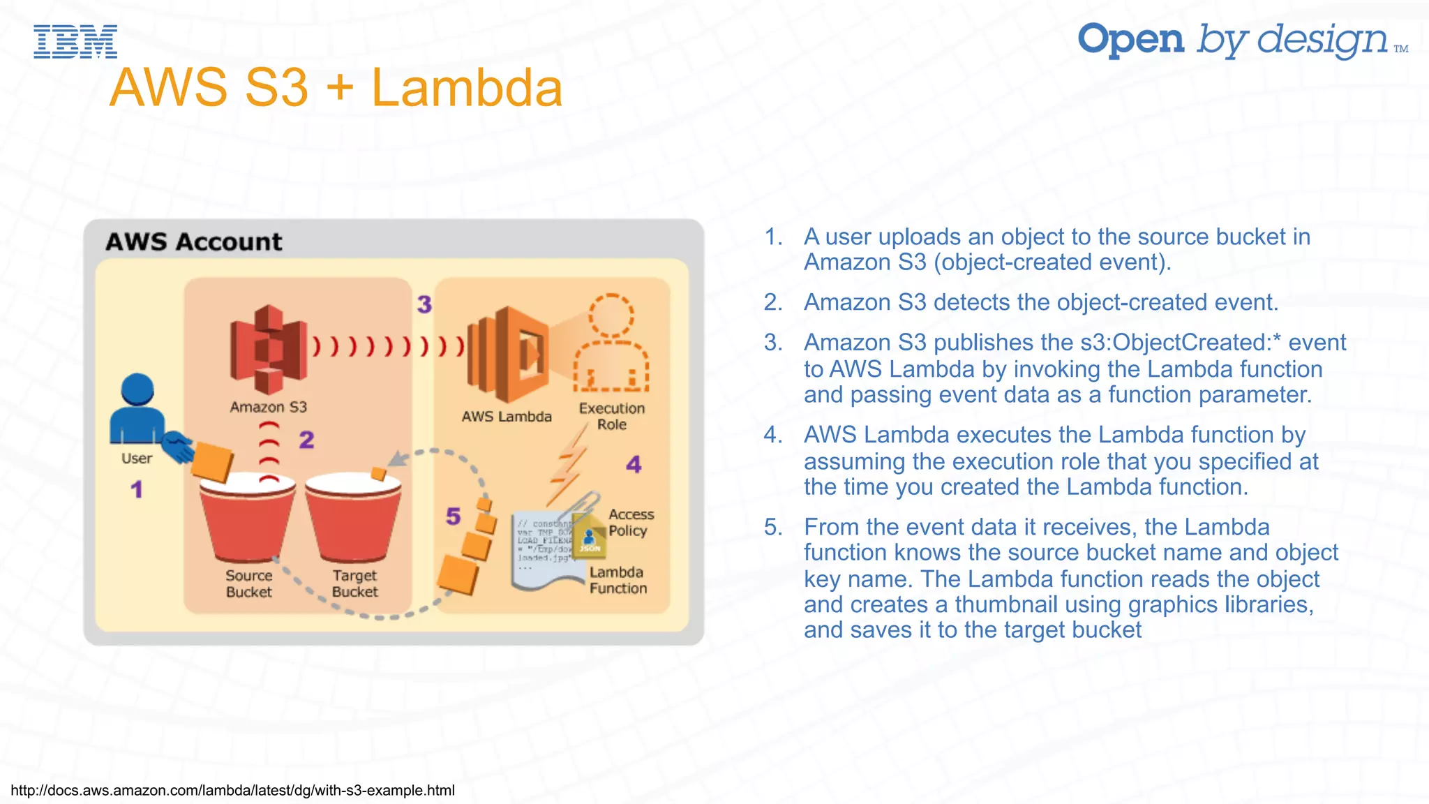 AWS S3 + Lambda 1. A user uploads an object to the source bucket in Amazon S3 (object-created event). 2. Amazon S3 detects the object-created event. 3. Amazon S3 publishes the s3:ObjectCreated:* event to AWS Lambda by invoking the Lambda function and passing event data as a function parameter. 4. AWS Lambda executes the Lambda function by assuming the execution role that you specified at the time you created the Lambda function. 5. From the event data it receives, the Lambda function knows the source bucket name and object key name. The Lambda function reads the object and creates a thumbnail using graphics libraries, and saves it to the target bucket http://docs.aws.amazon.com/lambda/latest/dg/with-s3-example.html 