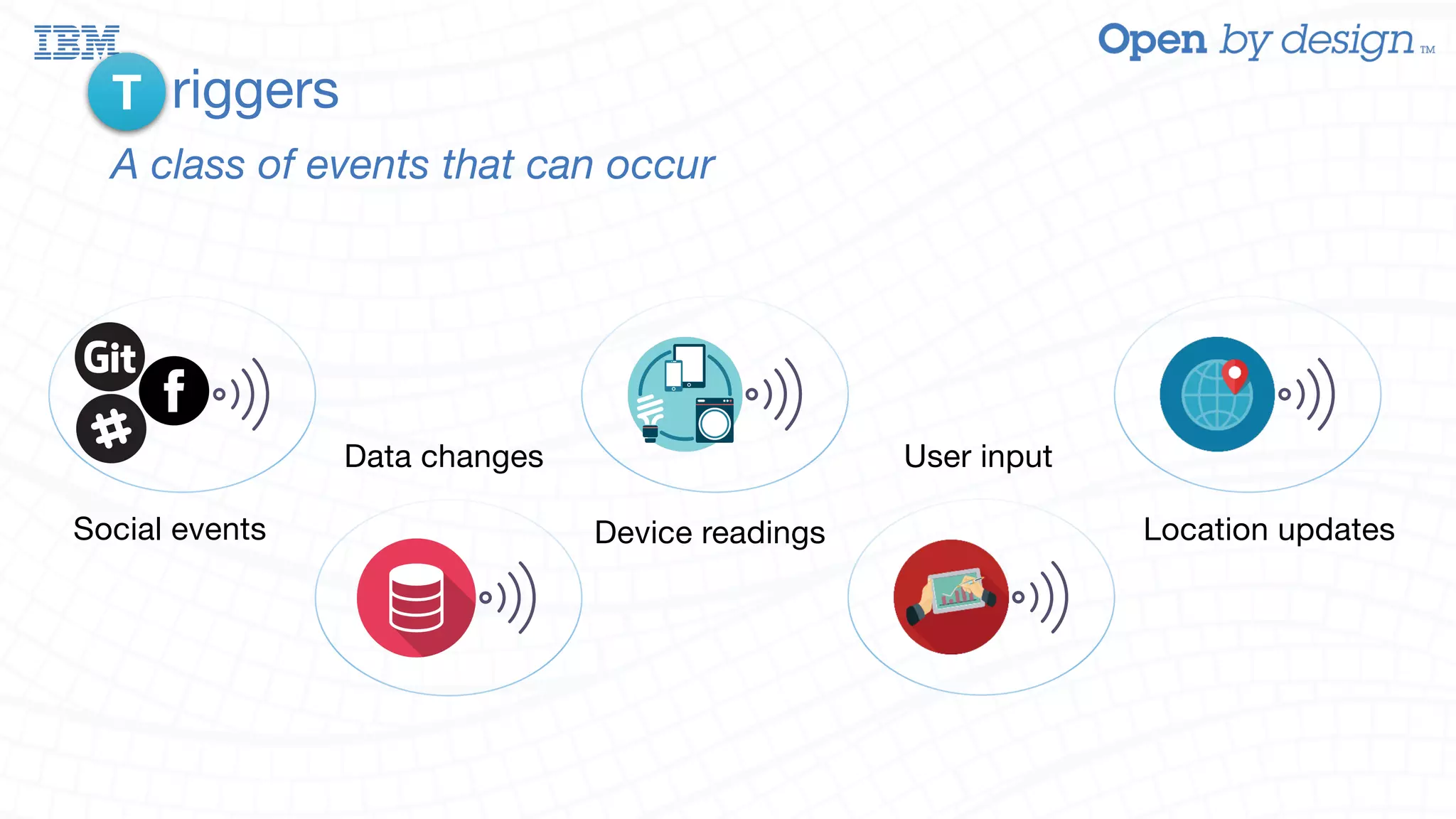 riggers A class of events that can occur T Social events Data changes Device readings Location updates User input 