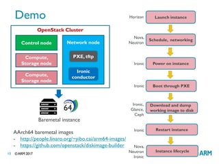 OpenStack on AArch64 | PDF