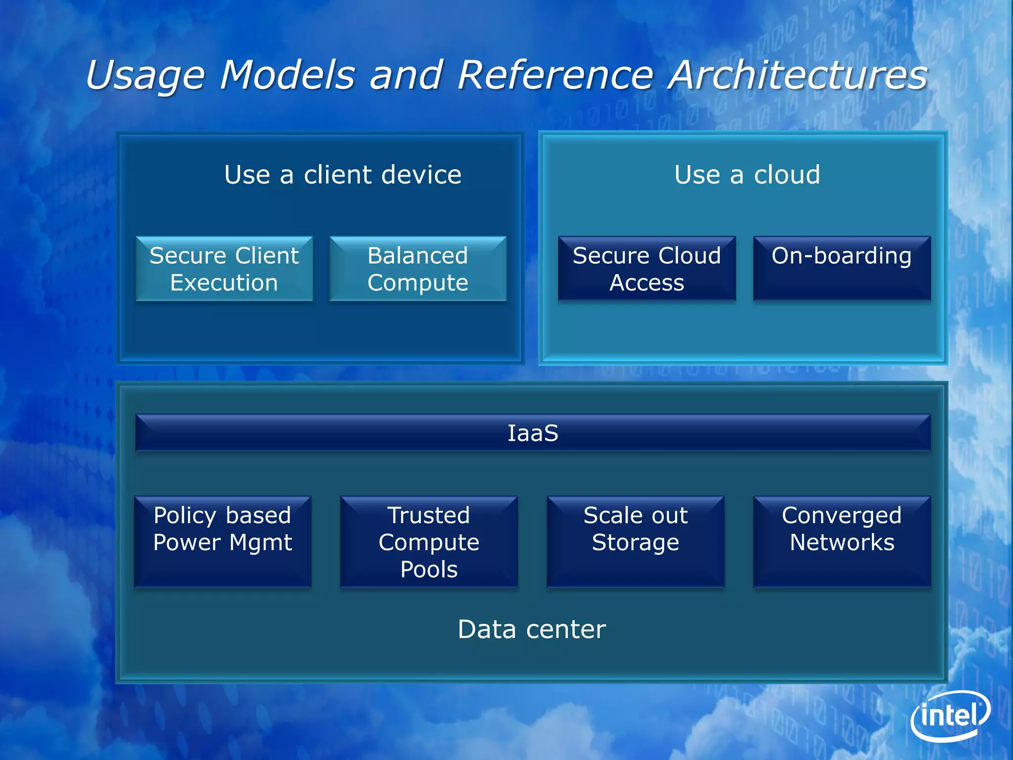 Usage Models and Reference Architectures

         Use a client device                   Use a cloud


   Secure Client    Balanced           Secure Cloud   On-boarding
    Execution       Compute               Access




                                IaaS


   Policy based       Trusted          Scale out       Converged
   Power Mgmt        Compute            Storage        Networks
                       Pools

                           Data center
 