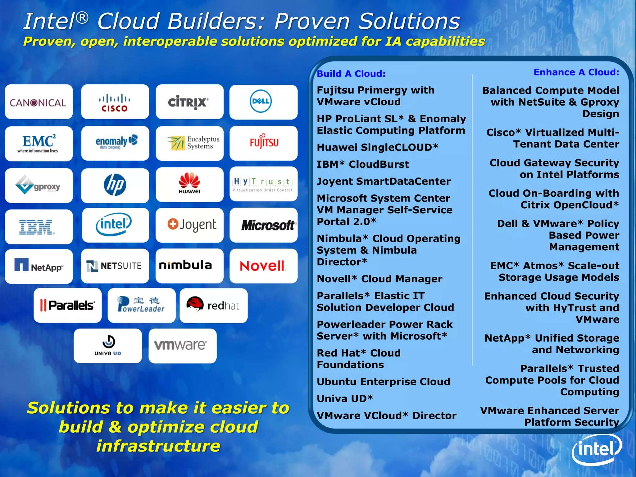 Intel® Cloud Builders: Proven Solutions
Proven, open, interoperable solutions optimized for IA capabilities

                                          Build A Cloud:                        Enhance A Cloud:

                                          Fujitsu Primergy with        Balanced Compute Model
                                          VMware vCloud                 with NetSuite & Gproxy
                                                                                        Design
                                          HP ProLiant SL* & Enomaly
                                          Elastic Computing Platform    Cisco* Virtualized Multi-
                                          Huawei SingleCLOUD*                Tenant Data Center

                                          IBM* CloudBurst               Cloud Gateway Security
                                                                             on Intel Platforms
                                          Joyent SmartDataCenter
                                                                        Cloud On-Boarding with
                                          Microsoft System Center
                                                                             Citrix OpenCloud*
                                          VM Manager Self-Service
                                          Portal 2.0*                    Dell & VMware* Policy
                                          Nimbula* Cloud Operating                Based Power
                                          System & Nimbula                        Management
                                          Director*                     EMC* Atmos* Scale-out
                                          Novell* Cloud Manager          Storage Usage Models
                                          Parallels* Elastic IT        Enhanced Cloud Security
                                          Solution Developer Cloud           with HyTrust and
                                                                                      VMware
                                          Powerleader Power Rack
                                          Server* with Microsoft*      NetApp* Unified Storage
                                          Red Hat* Cloud                      and Networking
                                          Foundations                       Parallels* Trusted
                                          Ubuntu Enterprise Cloud      Compute Pools for Cloud
                                                                                    Computing
                                          Univa UD*
Solutions to make it easier to            VMware VCloud* Director
                                                                       VMware Enhanced Server
                                                                             Platform Security
   build & optimize cloud
        infrastructure
 