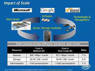 Impact of Scale
                                               *                                                                             *
                                                                                      *
                                                                   Software                                               Technologies &
       Data Center                                                                                                         Management


                                                    Server, Storage, Switches




                       Tight coupling across software, hardware, data center
                                                     Cost in                                     Cost in
                 Resource                           Medium DC                                 Very Large DC                      Ratio

                  Network                      $95 / Mbps / month                          $13 / Mbps / month                    7.1x
                  Storage                      $2.20 / GB / month                          $0.40 / GB / month                    5.7x
             Administration                    ≈140 servers/admin                         >1000 servers/admin                    7.1x

7   Source: Hamilton 2009.03.28: Cloud Computing Economies of Scale, Keynote, Self-Managing Database Systems, Shanghai.
 