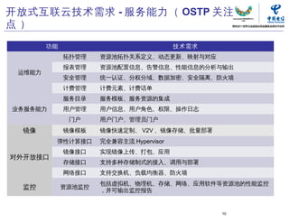 开放式互联云技术需求 - 服务能力（ OSTP 关注
点）

        功能                               技术需求
             拓扑管理    资源池拓扑关系定义、动态更新、映射与对应
             报表管理    资源池配置信息、告警信息、性能信息的分析与输出
 运维能力
             安全管理    统一认证、分权分域、数据加密、安全隔离、防火墙
             计费管理    计费元素、计费话单
             服务目录    服务模板、服务资源的集成
业务服务能力       用户管理    用户信息、用户角色、权限、操作日志
              门户     用户门户、管理员门户
  镜像         镜像模板    镜像快速定制、 V2V 、镜像存储、批量部署
         弹性计算接口      完全兼容主流 Hypervisor
             镜像接口    实现镜像上传、打包、应用
对外开放接口
             存储接口    支持多种存储制式的接入、调用与部署
             网络接口    支持交换机、负载均衡器、防火墙
                     包括虚拟机、物理机、存储、网络、应用软件等资源池的性能监控
  监控         资源池监控
                     ，并可输出监控报告


                                                10
                                          中国电信“云计算”研究中心   10
                                                           10
 