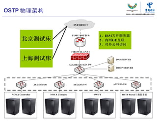 OSTP 物理架构




            中国电信“云计算”研究中心   66
 