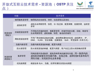 开放式互联云技术需求 - 资源池（ OSTP 关注
点）

       功能                         技术需求

       物理服务器管理   物理机的自动发现、纳管、信息获取以及池化

                 虚机生命周期管理、快照、冷 / 热迁移、配置调整、批量部署、远程登
        虚拟机管理
                 录等

                 不同制式存储的纳管、卷配置管理、存储空间的分配、回收、映射等
资源池管   存储资源池管理
                 生命周期管理、虚机镜像、快照、备份的存储等
 理能力
                 不同厂商交换机设备的适配、虚拟网络属性的实现（虚拟网卡、 IP 、
       网络资源池管理
                 DNS 、 VLAN 、安全策略、流量整形、 QoS 、带宽独享 / 共享方式）

       负载均衡管理    负载均衡资源池的构建、配置与调度

        防火墙管理    防火墙资源池的构建、配置与调度，客户自定义防火墙策略的部署

                 同构软硬件形成集群，避免异构带来的兼容性问题；同一集群内的
资源部署    集群管理     虚拟机间能够支持负载均衡、在线迁移、故障切换等多种高可
调度能力             用性功能；实现差异化业务承载

        优先级调度    根据业务 SLA 、负载、应用等属性实现自动调度


                                             9
                                    中国电信“云计算”研究中心           99
 