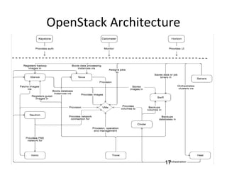 Introduction to Open stack - An Overview | PPT