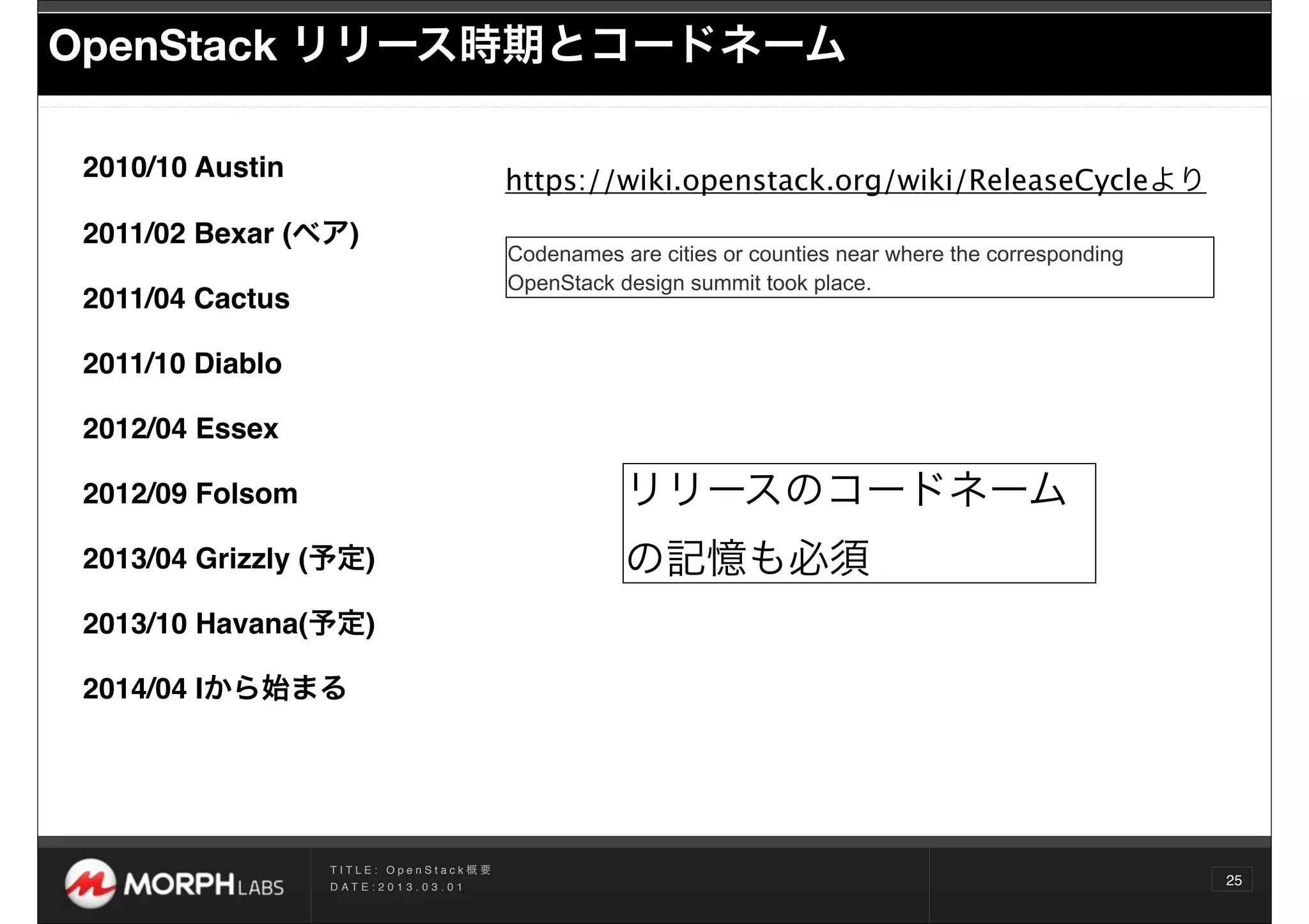 OpenStack リリース時期とコードネーム

2010/10 Austin                                    https://wiki.openstack.org/wiki/ReleaseCycleより
2011/02 Bexar (ベア)
                                                  Codenames are cities or counties near where the corresponding
                                                  OpenStack design summit took place.
2011/04 Cactus  

2011/10 Diablo  

2012/04 Essex  

2012/09 Folsom                                               リリースのコードネーム
2013/04 Grizzly (予定)                                         の記憶も必須
2013/10 Havana(予定)

2014/04 Iから始まる




                   TITLE: OpenStack概要
                   D AT E : 2 0 1 3 . 0 3 . 0 1
                                                                                                                  25
 