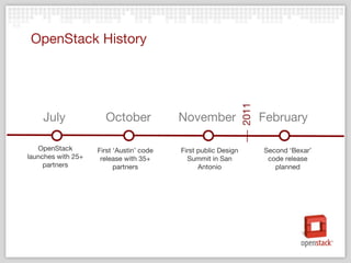 OpenStack History OpenStack launches with 25+ partners July First ‘Austin’ code release with 35+ partners October November February First public Design Summit in San Antonio Second ‘Bexar’ code release planned 2011 