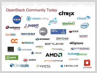 OpenStack Community Today 