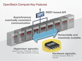 Asynchronous eventually consistent communication  REST-based API Horizontally and massively scalable Hypervisor agnostic :  support for Xen ,XenServer, Hyper-V, KVM, UML and ESX is coming Hardware agnostic :  standard hardware, RAID not required OpenStack Compute Key Features 