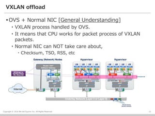 OVS VXLAN Network Accelaration on OpenStack (VXLAN offload and DPDK ...
