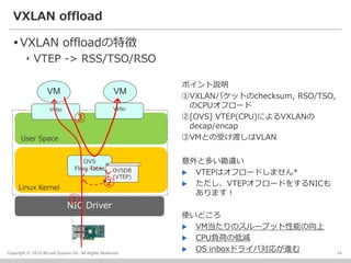 OVS VXLAN Network Accelaration on OpenStack (VXLAN offload and DPDK ...