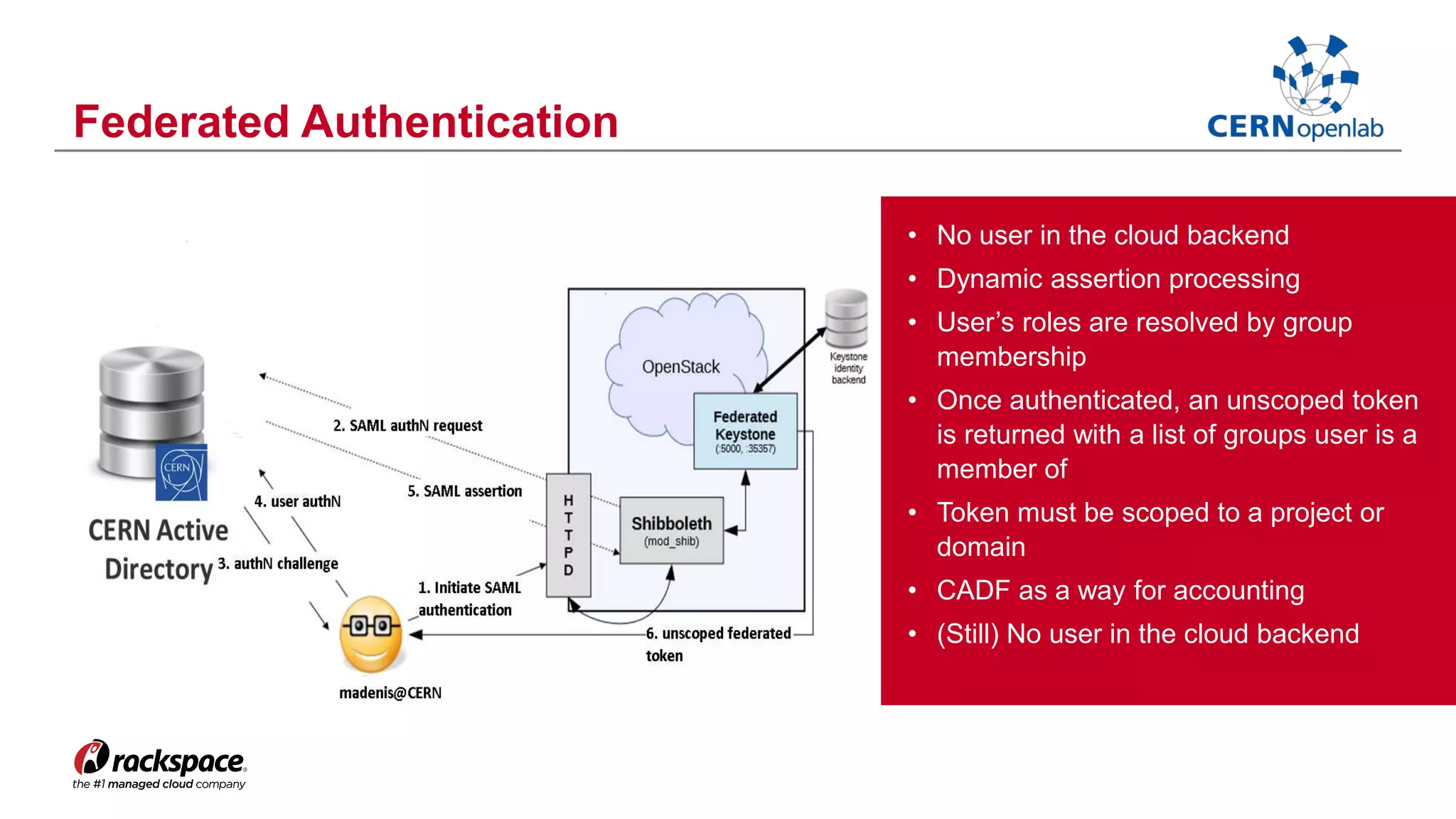 Federated Authentication 
• No user in the cloud backend 
• Dynamic assertion processing 
• User’s roles are resolved by group 
membership 
• Once authenticated, an unscoped token 
is returned with a list of groups user is a 
member of 
• Token must be scoped to a project or 
domain 
• CADF as a way for accounting 
• (Still) No user in the cloud backend 
Identity Provider 
 