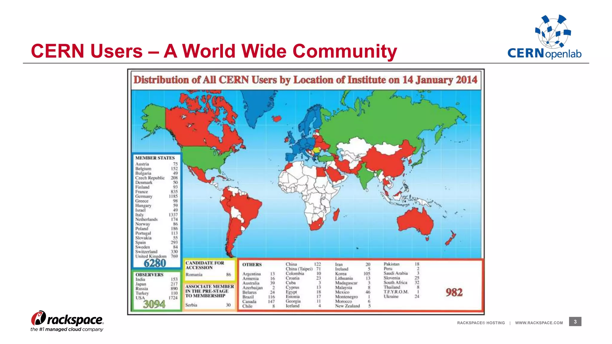RACKSPACE® HOSTING | WWW.RACKSPACE.COM 3 
CERN Users – A World Wide Community 
 