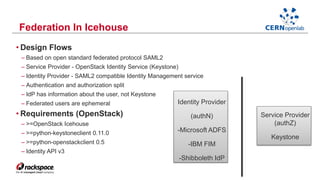 Federation In Icehouse 
• Design Flows 
– Based on open standard federated protocol SAML2 
– Service Provider - OpenStack Identity Service (Keystone) 
– Identity Provider - SAML2 compatible Identity Management service 
– Authentication and authorization split 
– IdP has information about the user, not Keystone 
– Federated users are ephemeral 
• Requirements (OpenStack) 
– >=OpenStack Icehouse 
– >=python-keystoneclient 0.11.0 
– >=python-openstackclient 0.5 
– Identity API v3 
Service Provider 
(authZ) 
Keystone 
Identity Provider 
(authN) 
-Microsoft ADFS 
-IBM FIM 
-Shibboleth IdP 
 