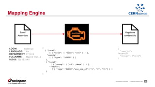 RACKSPACE® HOSTING | WWW.RACKSPACE.COM 23 
Mapping Engine 
Saml 
Assertion 
Keystone 
credentials 
LOGIN: madenis 
LANGUAGE: EN 
DEPARTMENT: IT/OIS 
FULLNAME: Marek Denis 
BLDGS:31;513;40 
[ 
{ "local”: 
[ { "user": { "name”: "{0}" } } ], 
"remote”: 
[ { "type": "LOGIN" } ] 
}, 
{ "local”: 
[ { "group": { "id": „devs" } } ], 
"remote”: 
[ { "type":“BLDGS”,"any_one_of":["1", "2", "31"] } ] 
} 
] 
{ 
“user_id”: 
“madenis” 
“groups”: [“devs”] 
} 
 