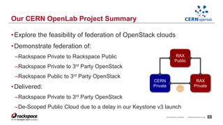 •Explore the feasibility of federation of OpenStack clouds 
•Demonstrate federation of: 
–Rackspace Private to Rackspace Public 
–Rackspace Private to 3rd Party OpenStack 
–Rackspace Public to 3rd Party OpenStack 
• Delivered: 
–Rackspace Private to 3rd Party OpenStack 
–De-Scoped Public Cloud due to a delay in our Keystone v3 launch 
RACKSPACE® HOSTING | WWW.RACKSPACE.COM 8 
Our CERN OpenLab Project Summary 
RAX 
Public 
RAX 
Private 
CERN 
Private 
 