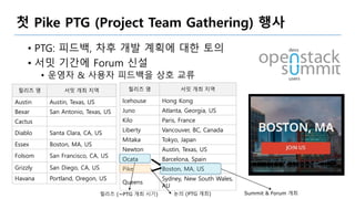 첫 Pike PTG (Project Team Gathering) 행사
• PTG: 피드백, 차후 개발 계획에 대한 토의
• 서밋 기간에 Forum 신설
• 운영자 & 사용자 피드백을 상호 교류
릴리즈 명 서밋 개최 지역
Austin Austin, Texas, US
Bexar San Antonio, Texas, US
Cactus
Diablo Santa Clara, CA, US
Essex Boston, MA, US
Folsom San Francisco, CA, US
Grizzly San Diego, CA, US
Havana Portland, Oregon, US
릴리즈 명 서밋 개최 지역
Icehouse Hong Kong
Juno Atlanta, Georgia, US
Kilo Paris, France
Liberty Vancouver, BC, Canada
Mitaka Tokyo, Japan
Newton Austin, Texas, US
Ocata Barcelona, Spain
Pike Boston, MA, US
Queens
Sydney, New South Wales,
AU
릴리즈 명 서밋 개최 지역
Austin Austin, Texas, US
Bexar San Antonio, Texas, US
Cactus
Diablo Santa Clara, CA, US
Essex Boston, MA, US
Folsom San Francisco, CA, US
Grizzly San Diego, CA, US
Havana Portland, Oregon, US
릴리즈 명 서밋 개최 지역
Icehouse Hong Kong
Juno Atlanta, Georgia, US
Kilo Paris, France
Liberty Vancouver, BC, Canada
Mitaka Tokyo, Japan
Newton Austin, Texas, US
Ocata Barcelona, Spain
Pike Boston, MA, US
Queens
Sydney, New South Wales,
AU
릴리즈 (~PTG 개최 시기) Summit & Forum 개최논의 (PTG 개최)
 