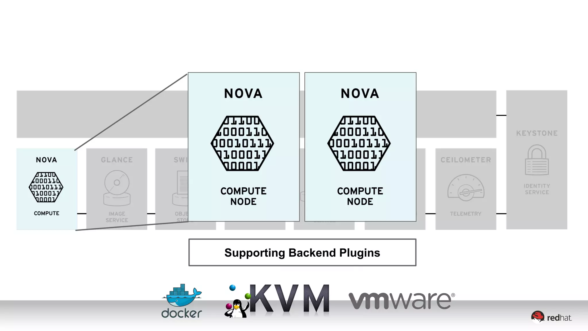 Supporting Backend Plugins 
 