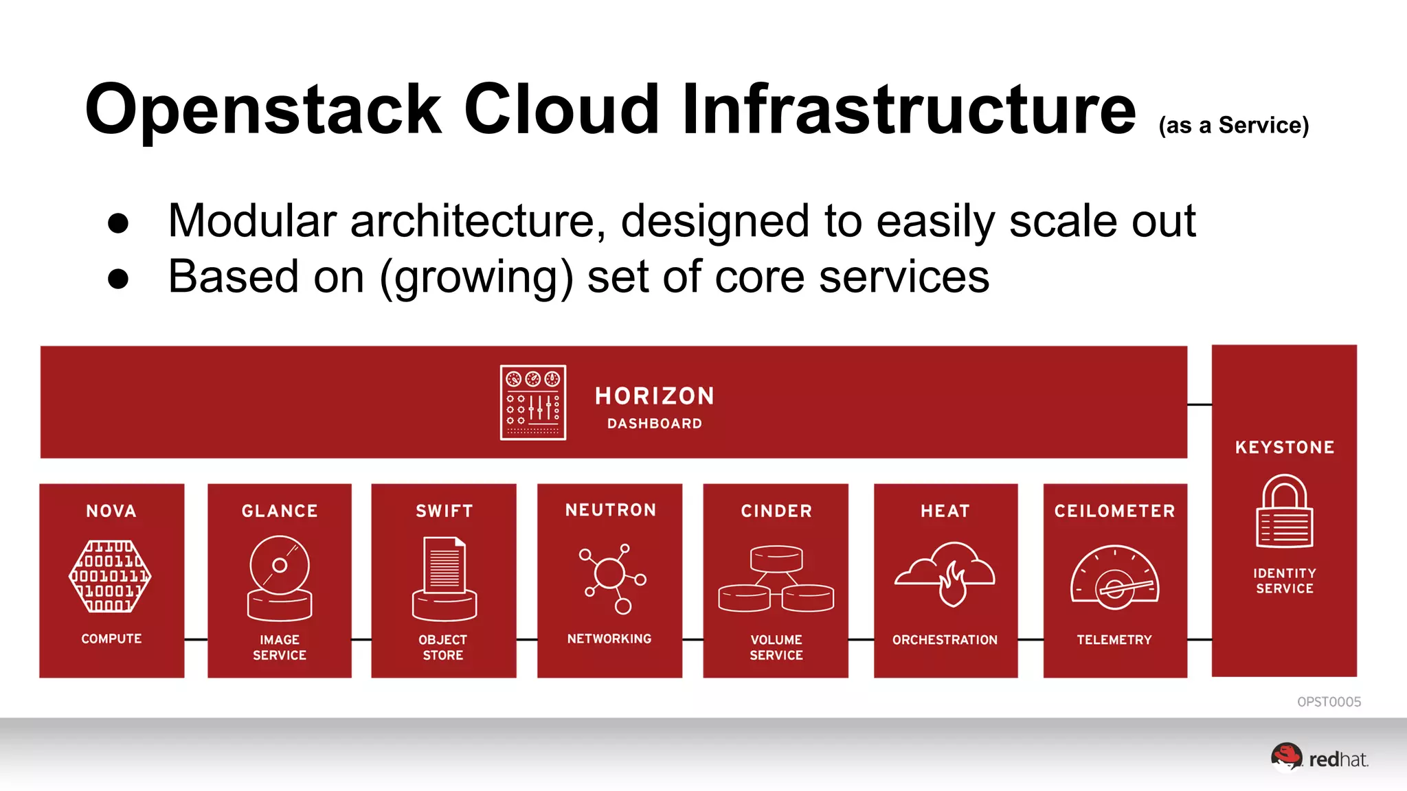 Openstack Cloud Infrastructure (as a Service) 
● Modular architecture, designed to easily scale out 
● Based on (growing) set of core services 
 