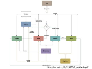 St.Louis OpenStack Meetup October 2014 
6 
http://is.muni.cz/th/325503/fi_m/thesis.pdf 
 