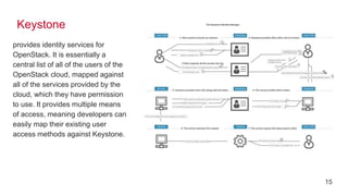 Open stack presentation | PPTX