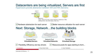 Open stack presentation | PPTX
