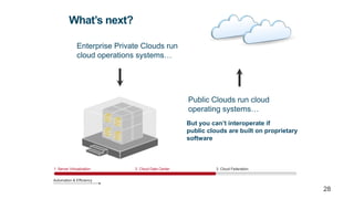 Open stack presentation | PPTX