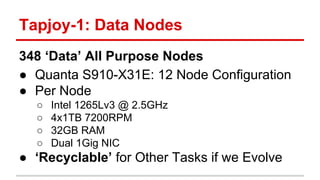 Tapjoy-1: Data Nodes 
348 ‘Data’ All Purpose Nodes 
● Quanta S910-X31E: 12 Node Configuration 
● Per Node 
○ Intel 1265Lv3 @ 2.5GHz 
○ 4x1TB 7200RPM 
○ 32GB RAM 
○ Dual 1Gig NIC 
● ‘Recyclable’ for Other Tasks if we Evolve 
 