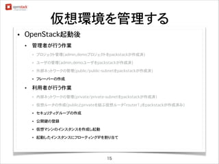 仮想環境を管理する
•

OpenStack起動後
•

管理者が行う作業
•
•

ユーザの管理(admin,demoユーザをpackstackが作成済)

•

外部ネットワークの管理(public/public-subnetをpackstackが作成済)

•

•

プロジェクト管理(admin,demoプロジェクトをpackstackが作成済)

フレーバーの作成

利用者が行う作業
•

内部ネットワークの管理(private/private-subnetをpackstackが作成済)

•

仮想ルータの作成(publicとprivateを結ぶ仮想ルータ「router1」をpackstackが作成済み)

•

セキュリティグループの作成

•

公開鍵の登録

•

仮想マシンのインスタンスを作成し起動

•

起動したインスタンスにフローティングIPを割り当て

15

 