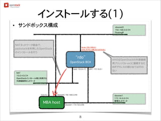 インストールする(1)
•

サンドボックス構成

vboxnet0
192.168.0.0/24
FloatingIP

NATネットワーク経由で、
packstackを利用したOpenStack
のインストールを行う

br-ex: 192.168.0.1
eth0: IPアドレス割り当ては行わない

“rdo”
OpenStack BOX
eth2: 10.0.4.15

NAT
10.0.4.0/24
OpenStackインストール用に利用する
外部接続用ネットワーク

10.0.4.2

vboxnet0: 192.168.0.240

MacBook Air
HostOS

eth1: 172.16.0.1

eth0はOpenStackの外部接続
用ブリッジ(br-ex)に接続するた
めIPアドレスの割り当ては行わ
ない

vboxnet1
172.16.0.0/24
管理ネットワーク

vboxnet1: 172.16.0.240

8

 
