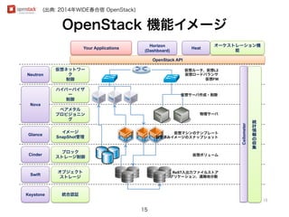 OpenStack QuickStart - Icehouse | PDF