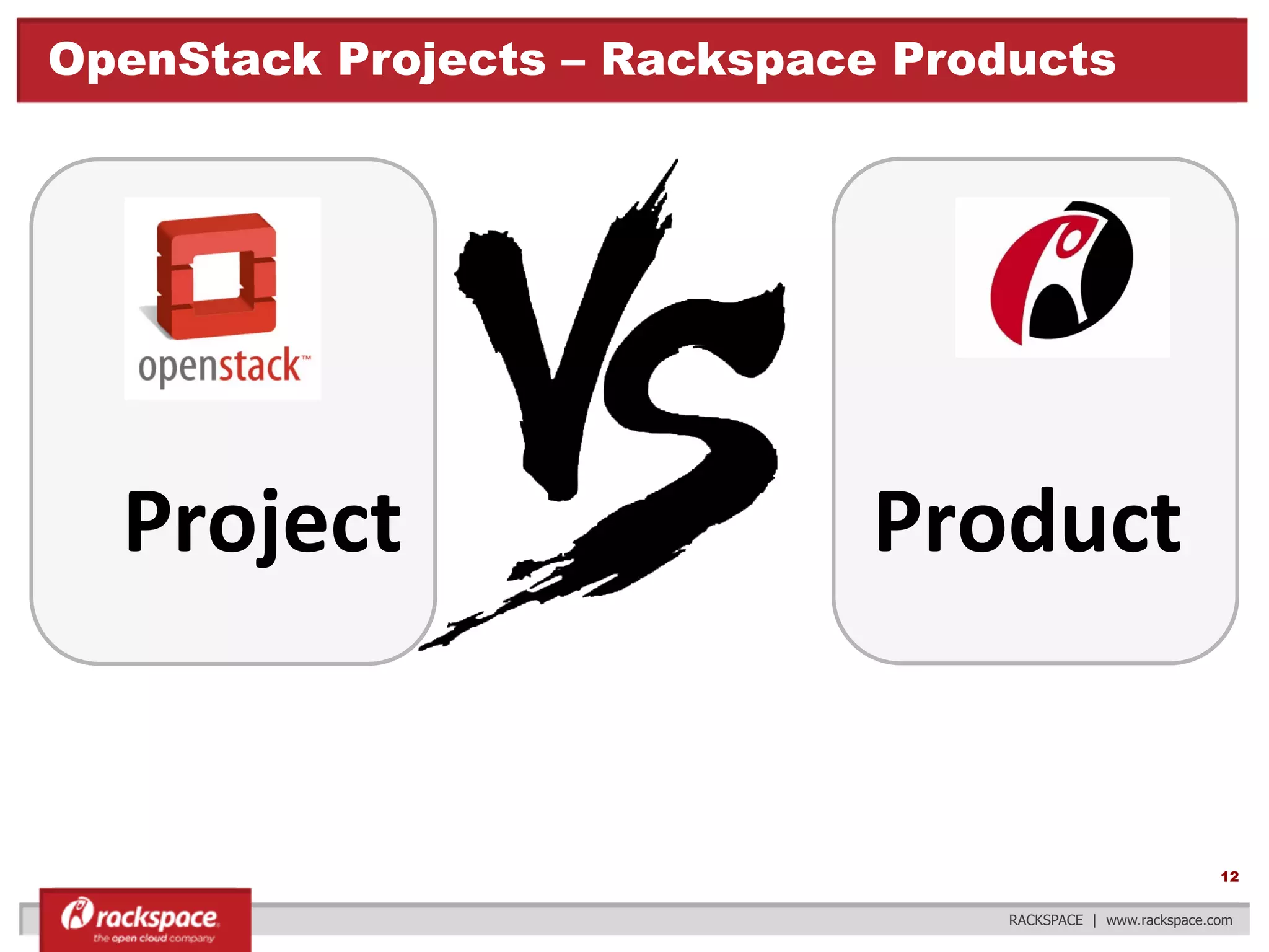 OpenStack Projects – Rackspace Products

Project	
  

Product	
  

12
RACKSPACE | www.rackspace.com

 