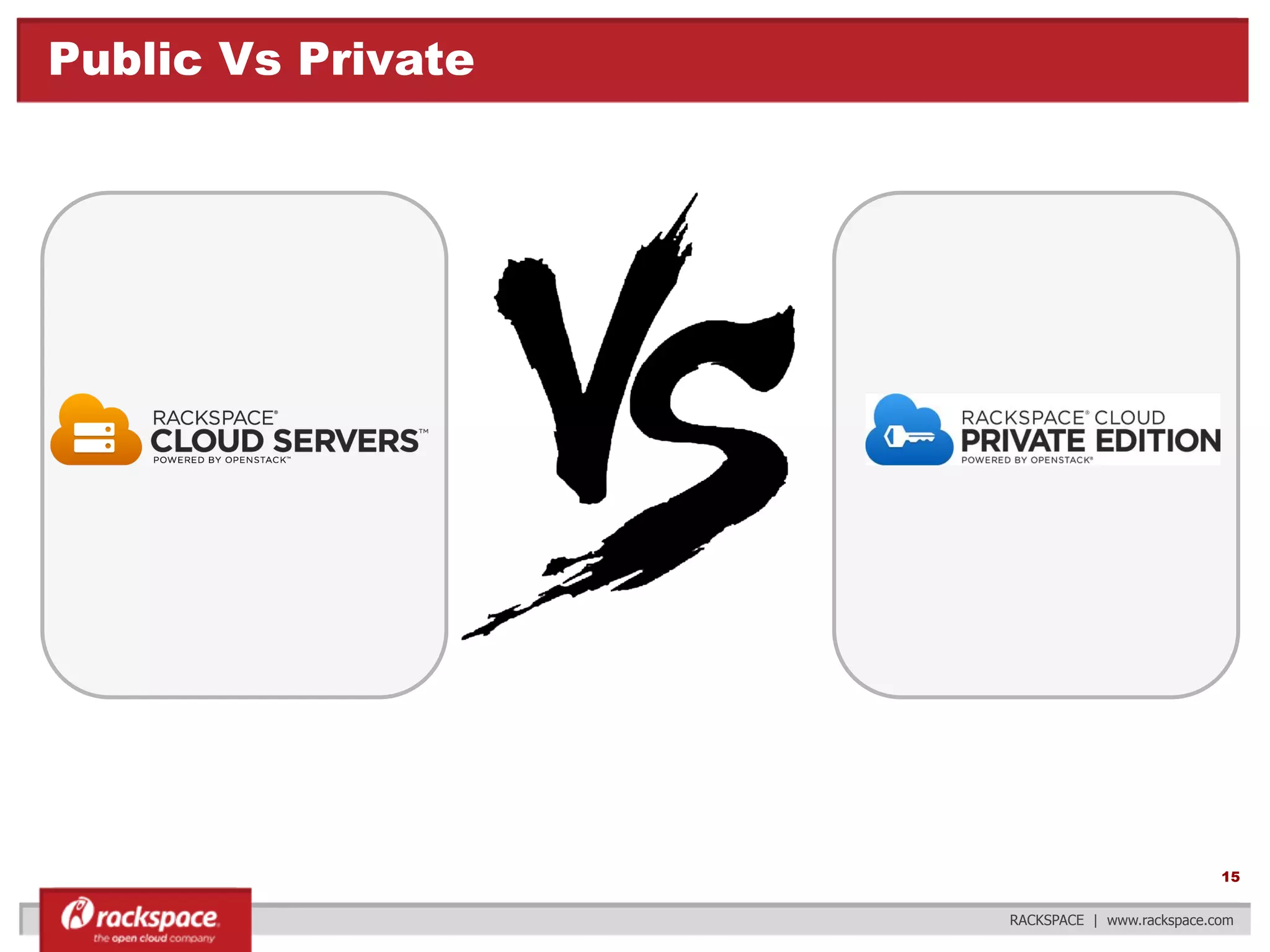 Public Vs Private

15
RACKSPACE | www.rackspace.com

 