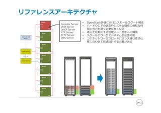 リファレンスアーキテクチャ
                       •   OpenStack評価に向けたスモールスタート構成
      Crowbar Server
      Chef Server      •   ハードウエアの選定やシステム構成に無駄な時
      DHCP Server          間と労⼒を割く必要が無くなる
      NTP Server       •   導⼊を⾃動化する管理ノードを中⼼に構成
      TFTP Server      •   スケールアウト型でシステムを拡張可能
      DNS Server       •   コアネットワークやロードバランス等は要求仕
                           様に合わせて別途設計する必要がある
 