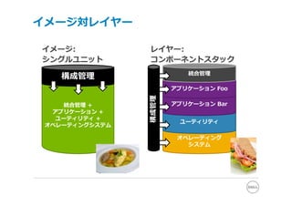 イメージ対レイヤー

イメージ:           レイヤー:
シングルユニット        コンポーネントスタック
                          統合管理
    構成管理
                       アプリケーション Foo




                構成管理
    統合管理 +             アプリケーション Bar
  アプリケーション +
   ユーティリティ +
                        ユーティリティ
 オペレーティングシステム

                        オペレーティング
                          システム
 