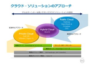 クラウド・ソリューションのアプローチ
          デルはターンキー＆使いやすいクラウドソリューションを提供


                                                        Public Cloud
                                                            Hadoop
                                                          OpenStack &
                                                           Crowbar
拡張的なアプローチ                                                    OSS
                             Hybrid Cloud
                                  Boomi
      Private Cloud                                                  ⾰新的なアプローチ
         Dell VIS
      VMware, Hyper-V,


   最適なサーバ： PowerEdge M / R シリーズ                 モジュラー型データセンター

                                   最適なサーバ： PowerEdge C シリーズ

                 最適なストレージ製品：      Dell EqualLogic, Dell Compellent

                 最適なネットワーク製品：      Force 10
 