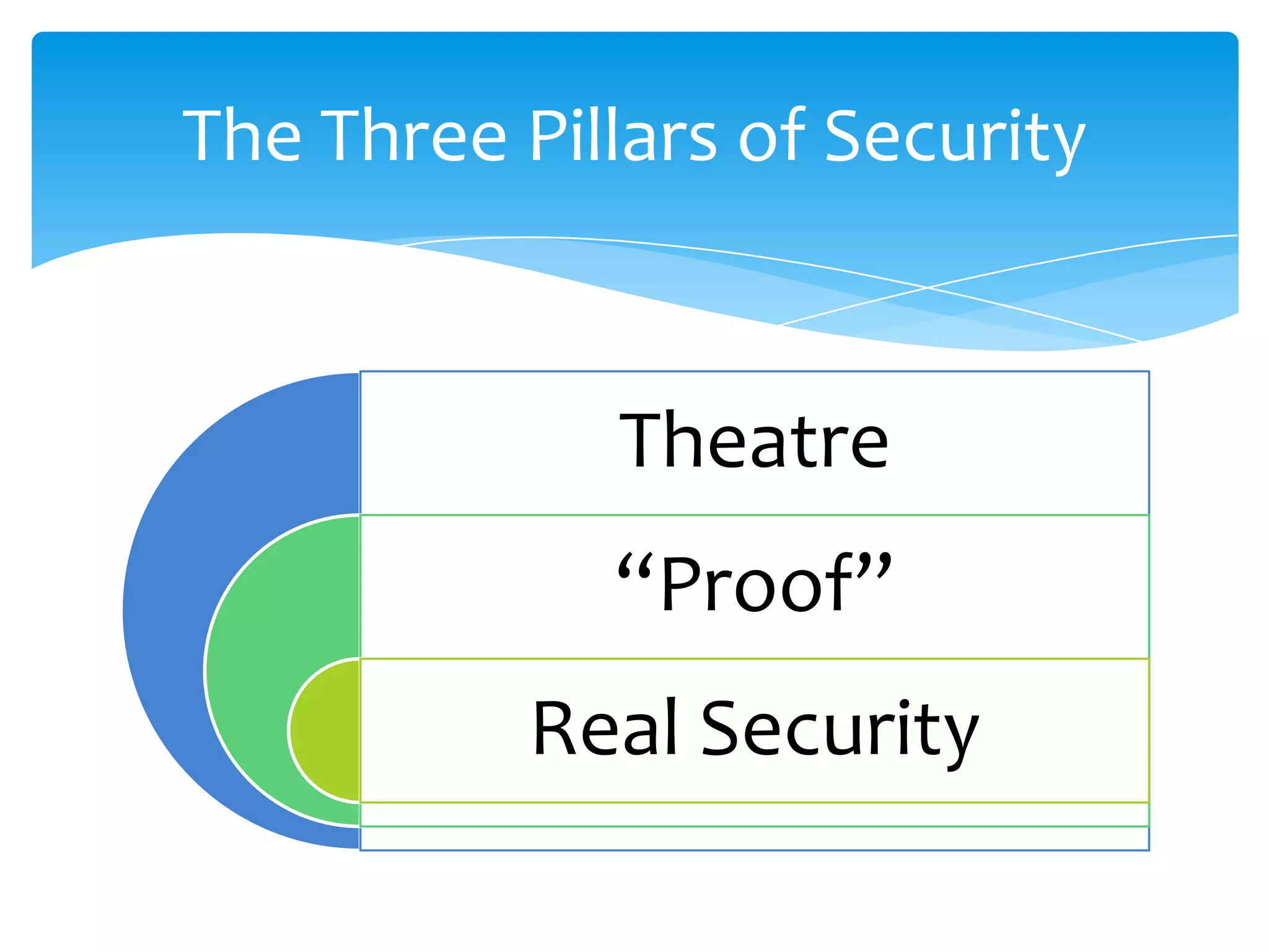 The Three Pillars of Security