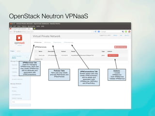 OpenStack Neutron VPNaaS
 