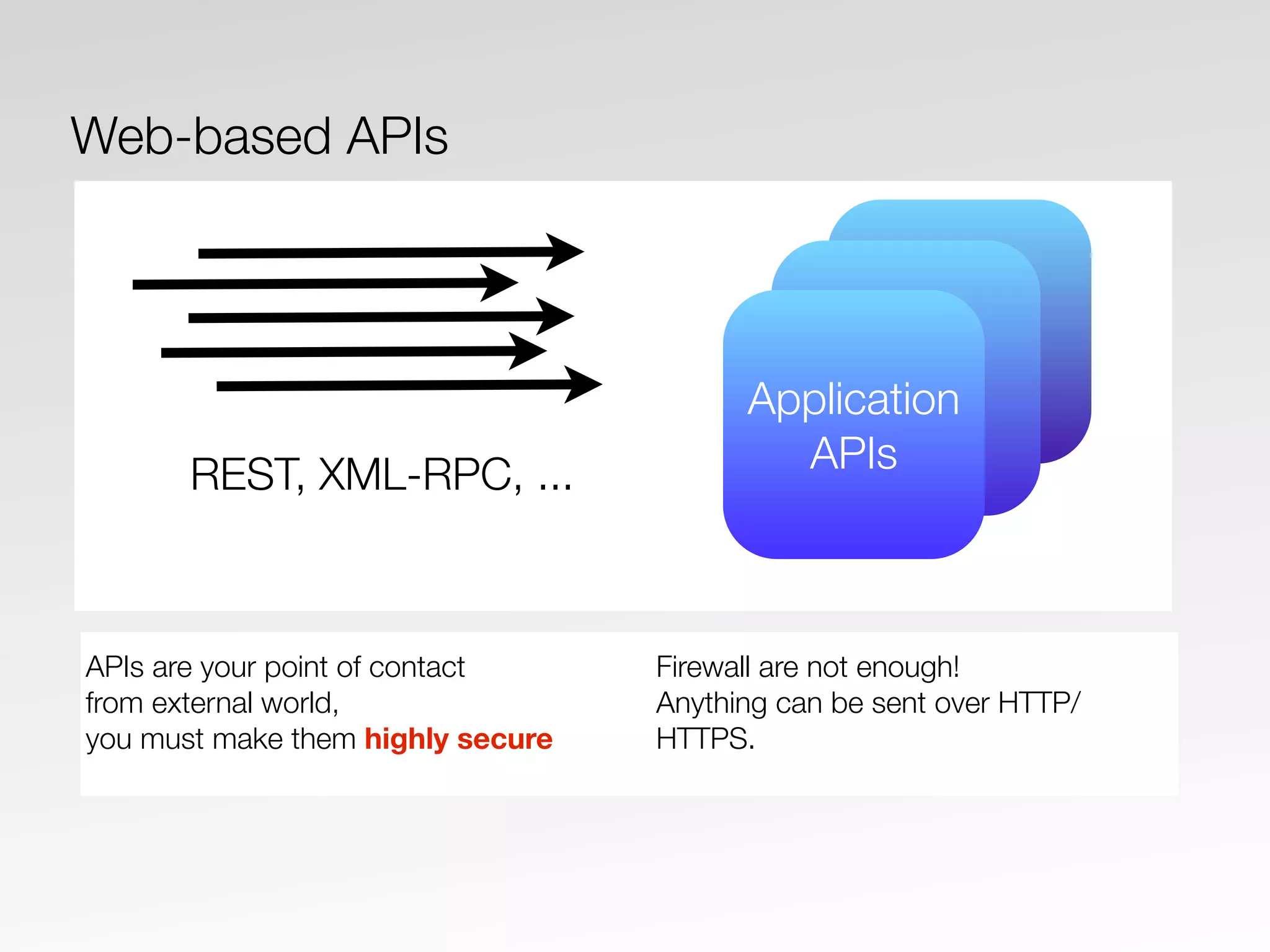 APIsApplication
APIs
APIs are your point of contact
from external world,
you must make them highly secure
Firewall are not enough!
Anything can be sent over HTTP/
HTTPS.
REST, XML-RPC, ...
Web-based APIs
 