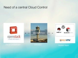 Hosted Apps
Need of a central Cloud Control
Cloud Orchestrator 2FA/SSO
 