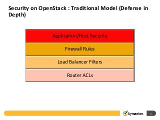 Openstack security presentation 2013 | PPT