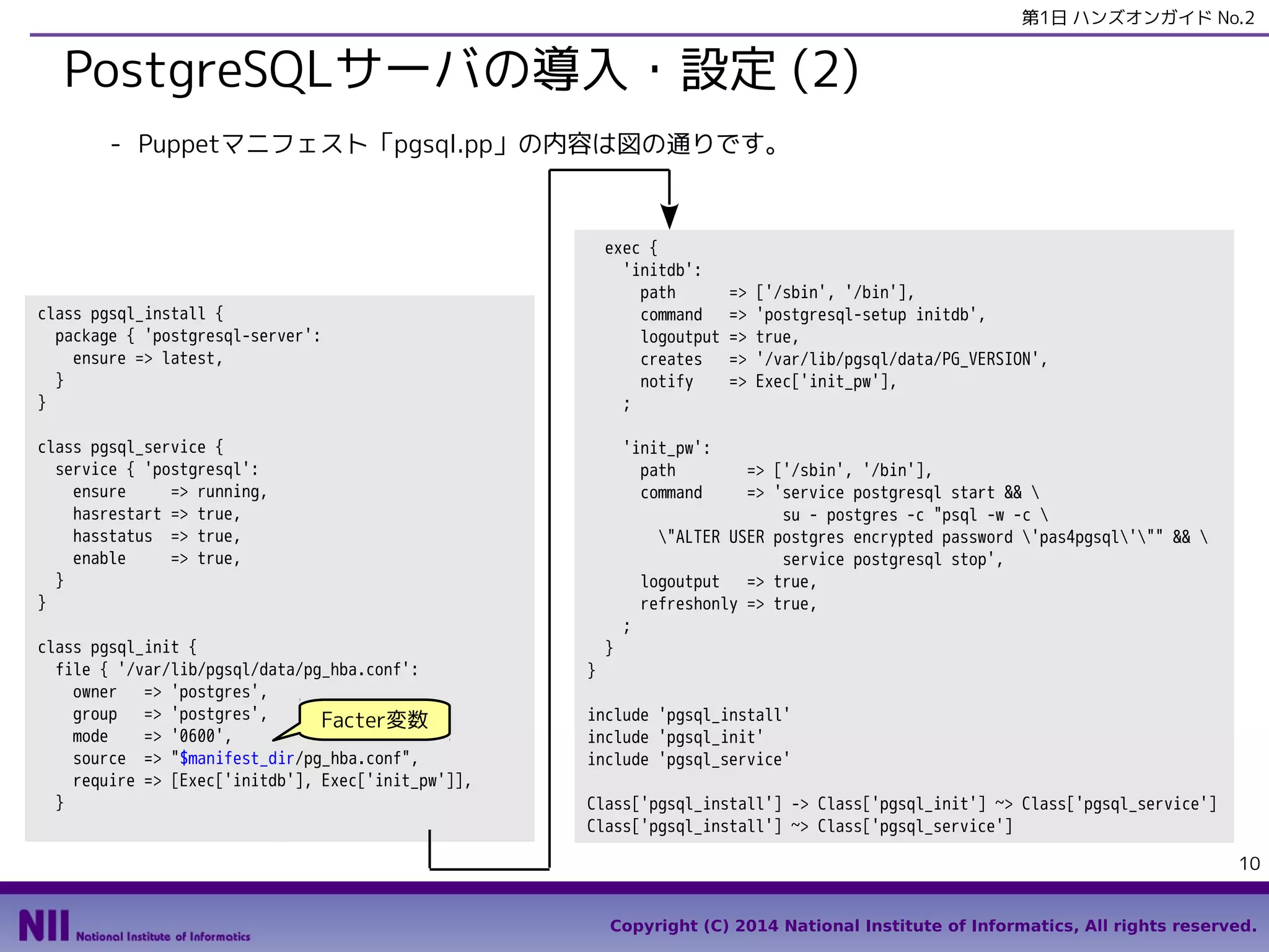 第1日 ハンズオンガイド No.2

PostgreSQLサーバの導入・設定 (2)
- Puppetマニフェスト「pgsql.pp」の内容は図の通りです。

exec {
'initdb':
path
command
logoutput
creates
notify
;

class pgsql_install {
package { 'postgresql-server':
ensure => latest,
}
}
class pgsql_service {
service { 'postgresql':
ensure
=> running,
hasrestart => true,
hasstatus => true,
enable
=> true,
}
}
class pgsql_init {
file { '/var/lib/pgsql/data/pg_hba.conf':
owner
=> 'postgres',
group
=> 'postgres',
Facter変数
mode
=> '0600',
source => "$manifest_dir/pg_hba.conf",
require => [Exec['initdb'], Exec['init_pw']],
}

=>
=>
=>
=>
=>

['/sbin', '/bin'],
'postgresql-setup initdb',
true,
'/var/lib/pgsql/data/PG_VERSION',
Exec['init_pw'],

'init_pw':
path
command

}

;

=> ['/sbin', '/bin'],
=> 'service postgresql start && 
su - postgres -c "psql -w -c 
"ALTER USER postgres encrypted password 'pas4pgsql'"" && 
service postgresql stop',
logoutput
=> true,
refreshonly => true,

}
include 'pgsql_install'
include 'pgsql_init'
include 'pgsql_service'
Class['pgsql_install'] -> Class['pgsql_init'] ~> Class['pgsql_service']
Class['pgsql_install'] ~> Class['pgsql_service']
10
Copyright (C) 2014 National Institute of Informatics, All rights reserved.

 