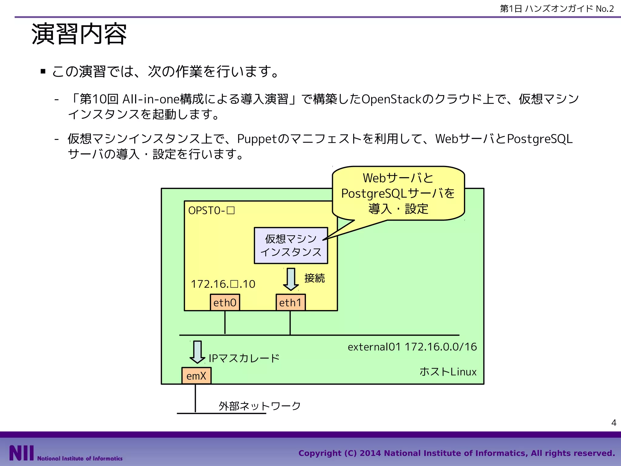 第1日 ハンズオンガイド No.2

演習内容
■

この演習では、次の作業を行います。
- 「第1日 ハンズオンガイド No.1」で構築したOpenStackのクラウド上で、仮想マシンインスタ
ンスを起動します。
- 仮想マシンインスタンス上で、Puppetのマニフェストを利用して、WebサーバとPostgreSQL
サーバの導入・設定を行います。
Webサーバと
PostgreSQLサーバを
導入・設定

OPST0-□
仮想マシン
インスタンス
接続

172.16.□.10
eth0

eth1

external01 172.16.0.0/16

IPマスカレード

ホストLinux

emX
外部ネットワーク

4
Copyright (C) 2014 National Institute of Informatics, All rights reserved.

 