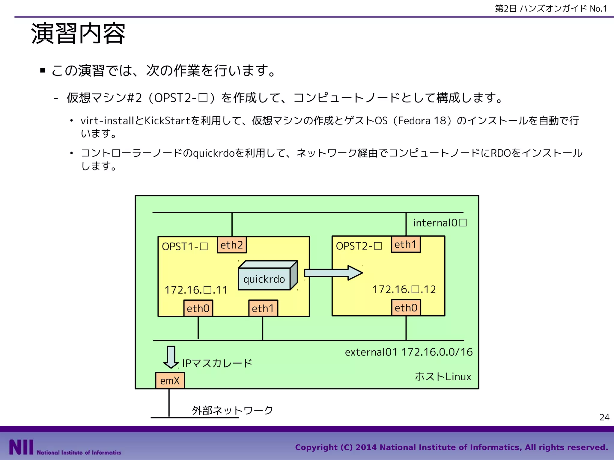 第2日 ハンズオンガイド No.1

演習内容
■

この演習では、次の作業を行います。
- 仮想マシン#2（OPST2-□）を作成して、コンピュートノードとして構成します。
●

●

virt-installとKickStartを利用して、仮想マシンの作成とゲストOS（Fedora 18）のインストールを自動で行
います。
コントローラーノードのquickrdoを利用して、ネットワーク経由でコンピュートノードにRDOをインストール
します。

internal0□
OPST1-□

eth2

172.16.□.11
eth0

OPST2-□
quickrdo
eth1

IPマスカレード

eth1

172.16.□.12
eth0

external01 172.16.0.0/16
ホストLinux

emX
外部ネットワーク

24
Copyright (C) 2014 National Institute of Informatics, All rights reserved.

 
