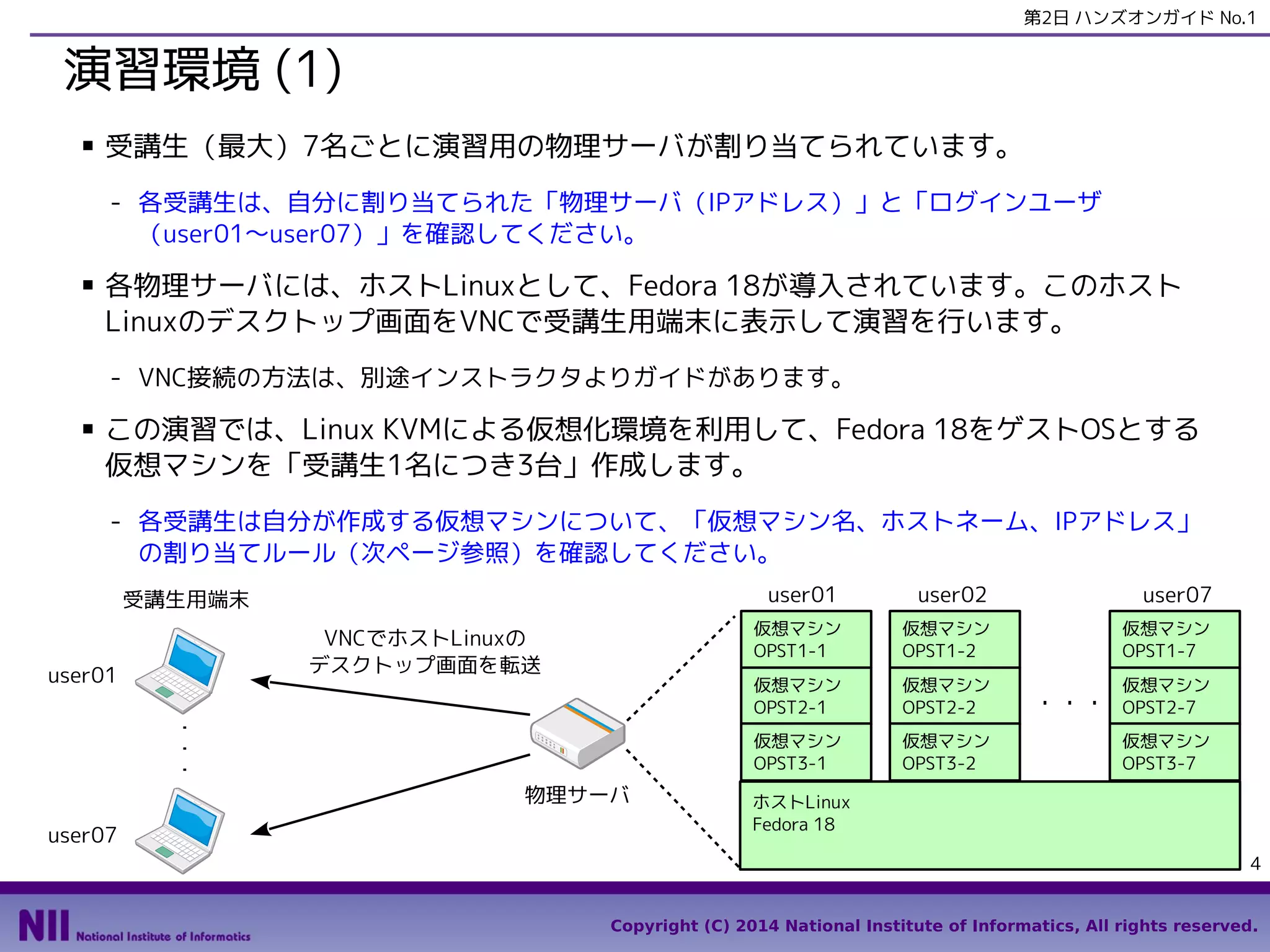 第2日 ハンズオンガイド No.1

演習環境 (1)
■

受講生（最大）7名ごとに演習用の物理サーバが割り当てられています。
- 各受講生は、自分に割り当てられた「物理サーバ（IPアドレス）」と「ログインユーザ
（user01〜user07）」を確認してください。

■

各物理サーバには、ホストLinuxとして、Fedora 18が導入されています。このホスト
Linuxのデスクトップ画面をVNCで受講生用端末に表示して演習を行います。
- VNC接続の方法は、別途インストラクタよりガイドがあります。

■

この演習では、Linux KVMによる仮想化環境を利用して、Fedora 18をゲストOSとする
仮想マシンを「受講生1名につき3台」作成します。
- 各受講生は自分が作成する仮想マシンについて、「仮想マシン名、ホストネーム、IPアドレス」
の割り当てルール（次ページ参照）を確認してください。
user01

user01

・・・

user07

仮想マシン
OPST1-2

仮想マシン
OPST1-7

仮想マシン
OPST2-2

仮想マシン
OPST3-1

物理サーバ

user07

仮想マシン
OPST2-1

VNCでホストLinuxの
デスクトップ画面を転送

user02

仮想マシン
OPST1-1

受講生用端末

仮想マシン
OPST3-2

・・・

仮想マシン
OPST2-7
仮想マシン
OPST3-7

ホストLinux
Fedora 18
4

Copyright (C) 2014 National Institute of Informatics, All rights reserved.

 