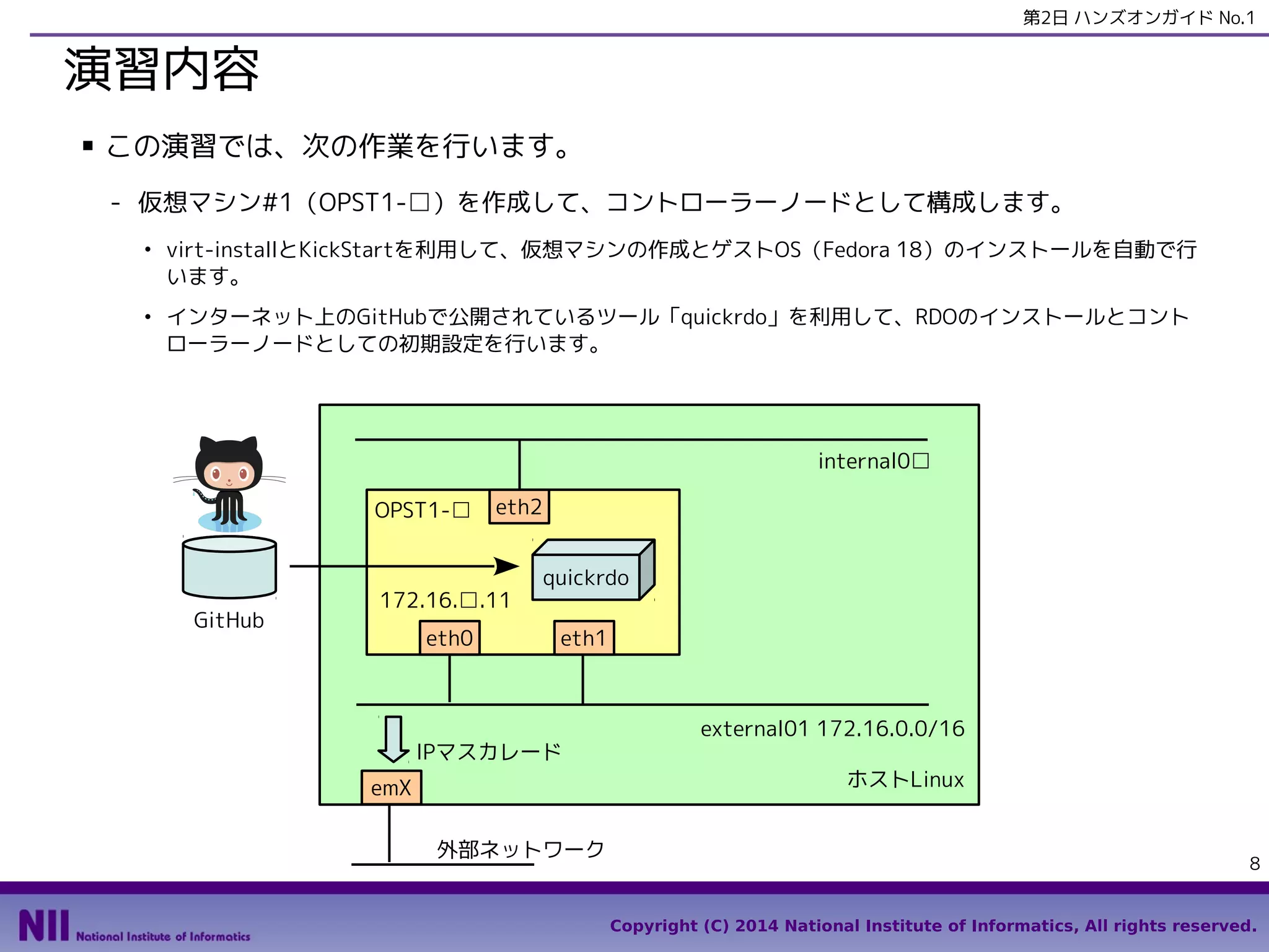 第2日 ハンズオンガイド No.1

演習内容
■

この演習では、次の作業を行います。
- 仮想マシン#1（OPST1-□）を作成して、コントローラーノードとして構成します。
●

●

virt-installとKickStartを利用して、仮想マシンの作成とゲストOS（Fedora 18）のインストールを自動で行
います。
インターネット上のGitHubで公開されているツール「quickrdo」を利用して、RDOのインストールとコント
ローラーノードとしての初期設定を行います。

internal0□
OPST1-□

GitHub

eth2

172.16.□.11
eth0

quickrdo
eth1

IPマスカレード

external01 172.16.0.0/16
ホストLinux

emX
外部ネットワーク

8
Copyright (C) 2014 National Institute of Informatics, All rights reserved.

 