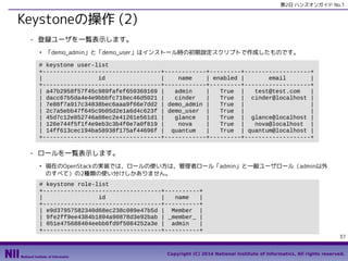 第2日 ハンズオンガイド No.1

Keystoneの操作 (2)
- 登録ユーザを一覧表示します。
●

「demo_admin」と「demo_user」はインストール時の初期設定スクリプトで作成したものです。

# keystone user-list
+----------------------------------+------------+---------+-------------------+
|
id
|
name
| enabled |
email
|
+----------------------------------+------------+---------+-------------------+
| a47b2958f57f45c989fafef659369169 |
admin
|
True |
test@test.com
|
| dacc67b5da4e4e9bbbfc718ec46d5021 |
cinder
|
True | cinder@localhost |
| 7e88f7a917c34838bec6aaa9f66e7dd2 | demo_admin |
True |
|
| 2c7a5ebb47f645c9b05d2e1a6d4c623f | demo_user |
True |
|
| 45d7c12e852746a08ec2e41261e561d1 |
glance
|
True | glance@localhost |
| 126e744f5f1f4e9eb3c3b4f0e7a0f819 |
nova
|
True |
nova@localhost |
| 14ff613cec194ba58938f175af44696f | quantum
|
True | quantum@localhost |
+----------------------------------+------------+---------+-------------------+

- ロールを一覧表示します。
●

現在のOpenStackの実装では、ロールの使い方は、管理者ロール「admin」と一般ユーザロール（admin以外
のすべて）の2種類の使い分けしかありません。

# keystone role-list
+----------------------------------+----------+
|
id
|
name
|
+----------------------------------+----------+
| e9d37957582340d68ec238c089e47b5d | Member |
| 9fe2ff9ee4384b1894a90878d3e92bab | _member_ |
| 051e475688404eebb6fd9f5084252a3e | admin
|
+----------------------------------+----------+
37
Copyright (C) 2014 National Institute of Informatics, All rights reserved.

 