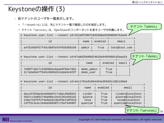 第2日 ハンズオンガイド No.1

Keystoneの操作 (3)
- 各テナントのユーザを一覧表示します。
●

「--tenant-id」には、先にテナント一覧で確認したIDを指定します。

●

テナント「services」は、OpenStackのコンポーネントを表すユーザが所属します。

テナント「admin」

# keystone user-list --tenant-id=221e8f29bf18453dba555b883b7b2a4b
+----------------------------------+-------+---------+---------------+
|
id
| name | enabled |
email
|
+----------------------------------+-------+---------+---------------+
| a47b2958f57f45c989fafef659369169 | admin |
True | test@test.com |
+----------------------------------+-------+---------+---------------+

テナント「demo」
# keystone user-list --tenant-id=67a8d2bb80d24b26a94959081d2aaa2a
+----------------------------------+------------+---------+-------+
|
id
|
name
| enabled | email |
+----------------------------------+------------+---------+-------+
| 7e88f7a917c34838bec6aaa9f66e7dd2 | demo_admin |
True |
|
| 2c7a5ebb47f645c9b05d2e1a6d4c623f | demo_user |
True |
|
+----------------------------------+------------+---------+-------+
# keystone user-list --tenant-id=4e11791e81894494a3556911d81150a9
+----------------------------------+---------+---------+-------------------+
|
id
|
name | enabled |
email
|
+----------------------------------+---------+---------+-------------------+
| dacc67b5da4e4e9bbbfc718ec46d5021 | cinder |
True | cinder@localhost |
| 45d7c12e852746a08ec2e41261e561d1 | glance |
True | glance@localhost |
| 126e744f5f1f4e9eb3c3b4f0e7a0f819 |
nova |
True |
nova@localhost |
| 14ff613cec194ba58938f175af44696f | quantum |
True | quantum@localhost |
+----------------------------------+---------+---------+-------------------+

テナント「services」

38

Copyright (C) 2014 National Institute of Informatics, All rights reserved.

 
