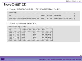 第2日 ハンズオンガイド No.1

Novaの操作 (3)
- 「Status」が「ACTIVE」になると、ゲストOSの起動が開始しています。
# nova list
+--------------------------------------+------+--------+-------------------------+
| ID
| Name | Status | Networks
|
+--------------------------------------+------+--------+-------------------------+
| 9d3170fd-d2d5-42ab-8396-d5a1d6e3e170 | vm01 | ACTIVE | private01=192.168.101.2 |
+--------------------------------------+------+--------+-------------------------+

- フローティングIPの一覧を確認します。
# nova floating-ip-list
+--------------+-------------+----------+-------------+
| Ip
| Instance Id | Fixed Ip | Pool
|
+--------------+-------------+----------+-------------+
| 172.16.□.101 | None
| None
| ext-network |
| 172.16.□.102 | None
| None
| ext-network |
| 172.16.□.103 | None
| None
| ext-network |
| 172.16.□.104 | None
| None
| ext-network |
| 172.16.□.105 | None
| None
| ext-network |
+--------------+-------------+----------+-------------+

44
Copyright (C) 2014 National Institute of Informatics, All rights reserved.

 